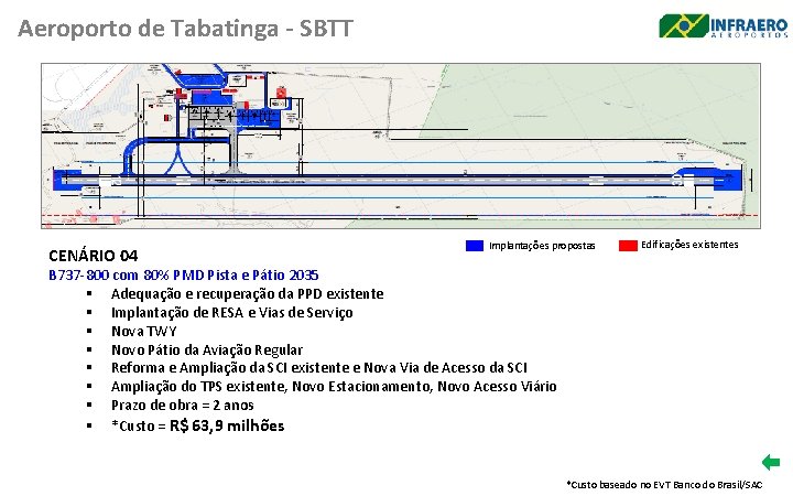 Aeroporto de Tabatinga - SBTT CENÁRIO 04 Implantações propostas Edificações existentes B 737 -800