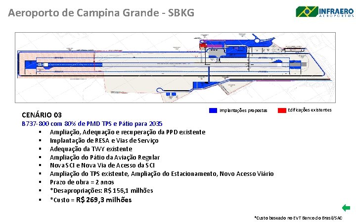 Aeroporto de Campina Grande - SBKG CENÁRIO 03 Implantações propostas Edificações existentes B 737