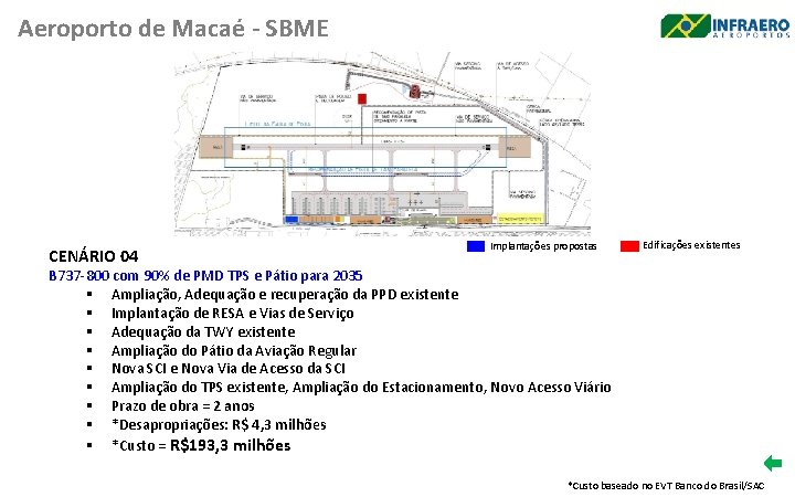Aeroporto de Macaé - SBME CENÁRIO 04 Implantações propostas Edificações existentes B 737 -800
