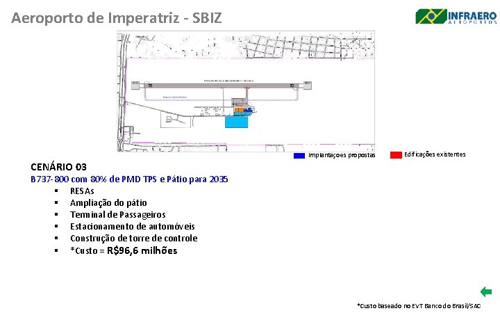 Aeroporto de Imperatriz - SBIZ Implantações propostas Edificações existentes CENÁRIO 03 B 737 -800