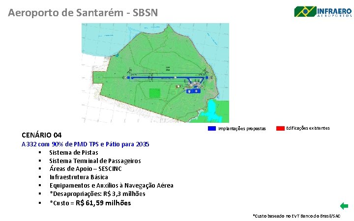 Aeroporto de Santarém - SBSN CENÁRIO 04 Implantações propostas Edificações existentes A 332 com