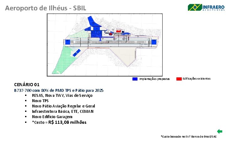Aeroporto de Ilhéus - SBIL Implantações propostas Edificações existentes CENÁRIO 01 B 737 -700