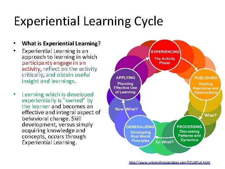 Experiential Learning Cycle • What is Experiential Learning? • Experiential Learning is an approach