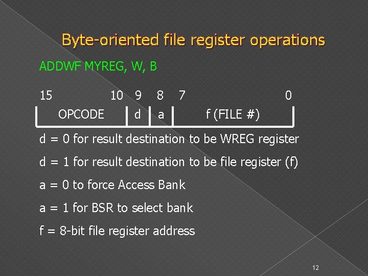 Byte-oriented file register operations ADDWF MYREG, W, B 15 OPCODE 10 9 8 d