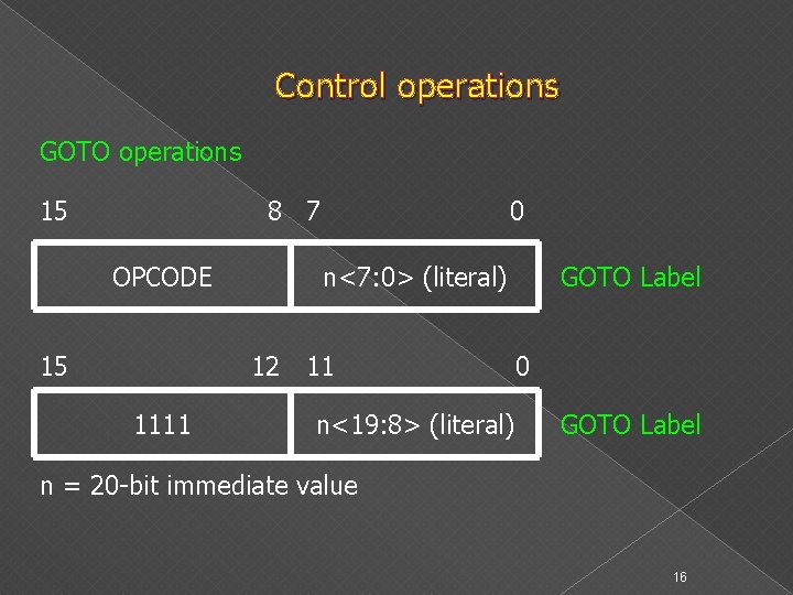 Control operations GOTO operations 15 8 7 OPCODE 15 0 n<7: 0> (literal) 12