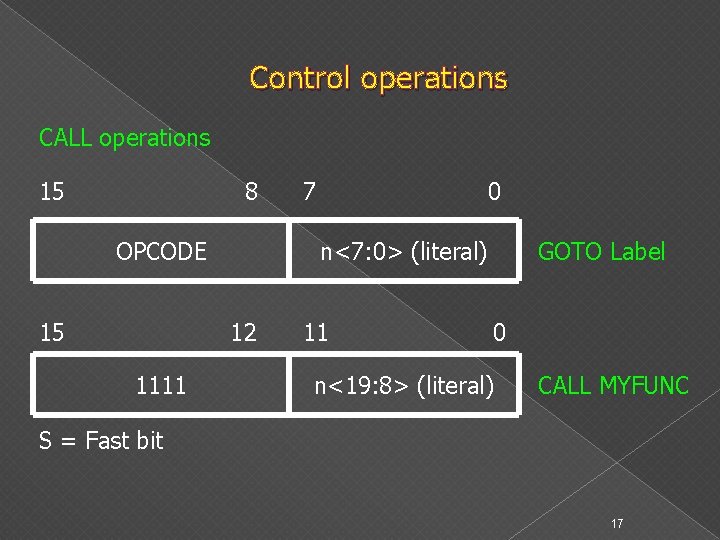 Control operations CALL operations 15 8 OPCODE 15 0 n<7: 0> (literal) 12 1111