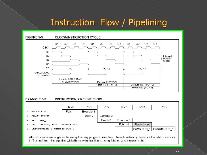 Instruction Flow / Pipelining 20 