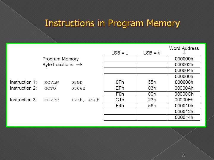 Instructions in Program Memory 23 