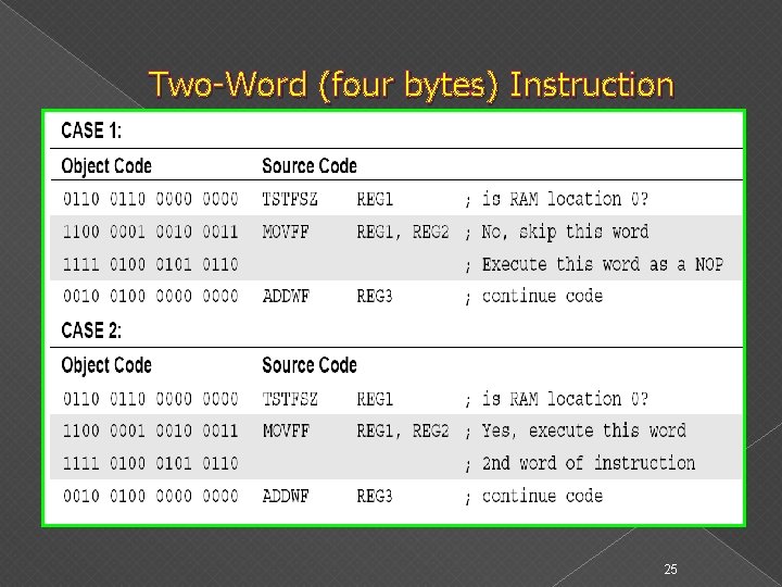 Two-Word (four bytes) Instruction 25 