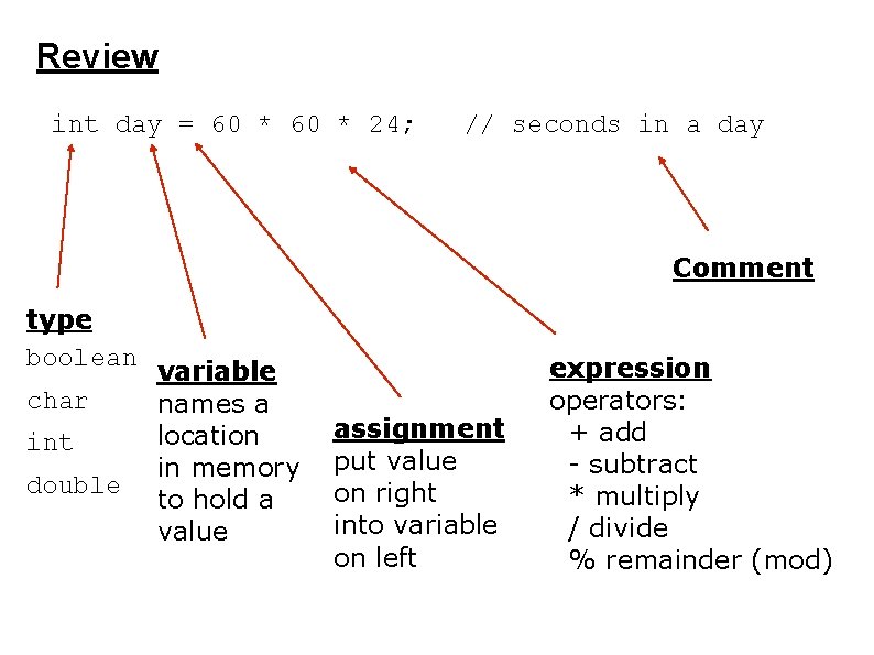 Review int day = 60 * 24; // seconds in a day Comment type