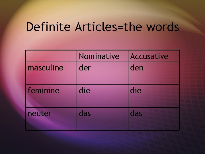 Definite Articles=the words masculine Nominative der Accusative den feminine die neuter das 