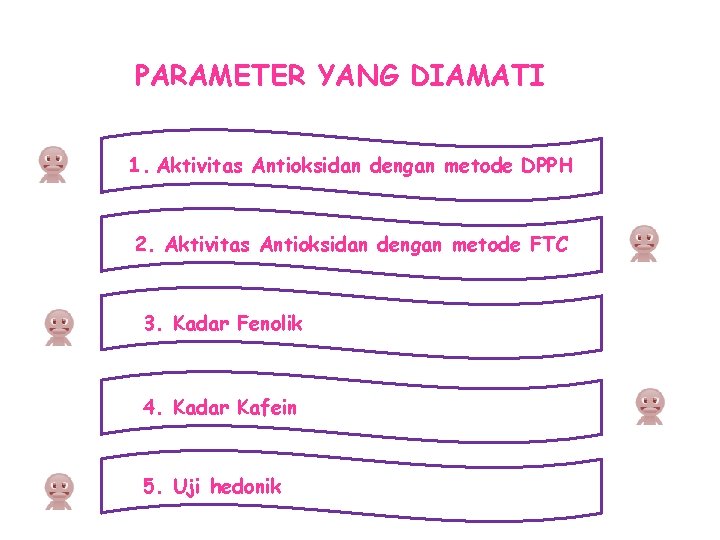 PARAMETER YANG DIAMATI 1. Aktivitas Antioksidan dengan metode DPPH 2. Aktivitas Antioksidan dengan metode