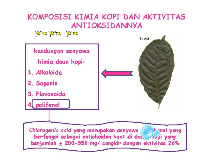 KOMPOSISI KIMIA KOPI DAN AKTIVITAS ANTIOKSIDANNYA kandungan senyawa kimia daun kopi: 1. Alkaloida 2.