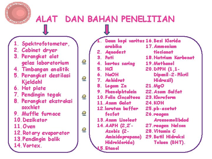 ALAT DAN BAHAN PENELITIAN 1. Spektrofotometer, 2. Cabinet dryer 3. Perangkat alat gelas laboratorium