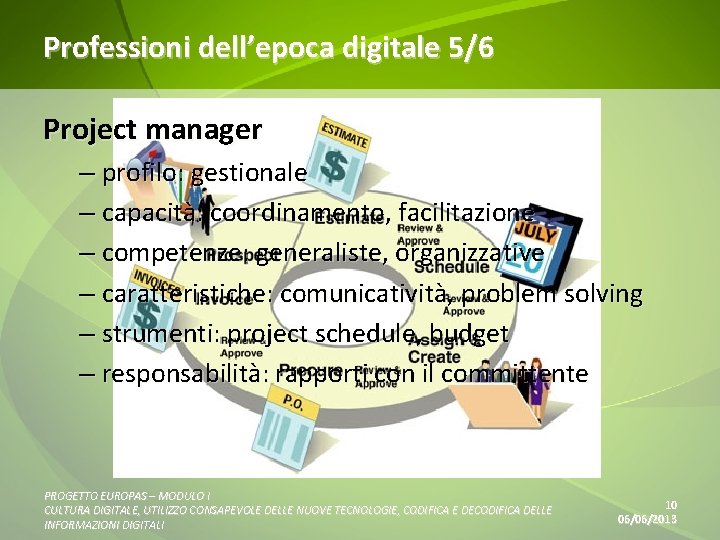 Professioni dell’epoca digitale 5/6 Project manager – profilo: gestionale – capacità: coordinamento, facilitazione –