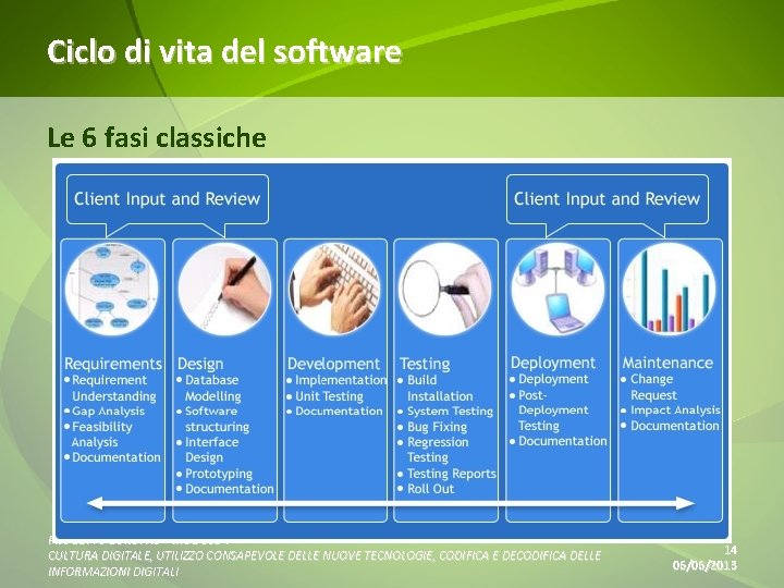 Ciclo di vita del software Le 6 fasi classiche PROGETTO EUROPAS – MODULO I