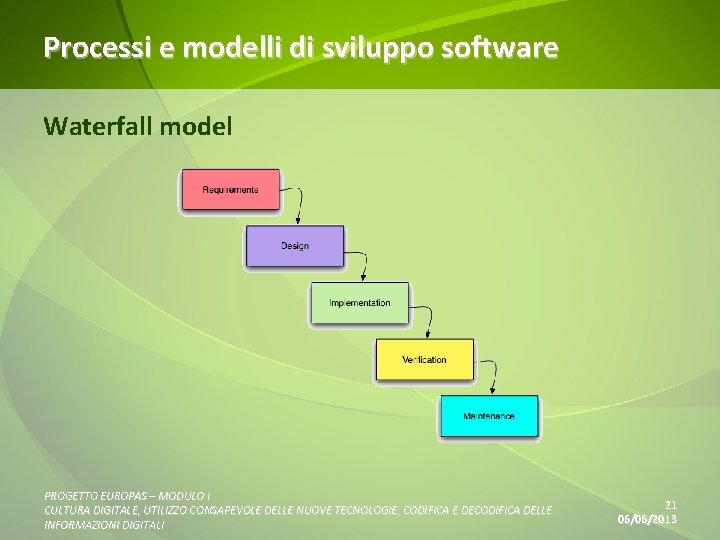 Processi e modelli di sviluppo software Waterfall model PROGETTO EUROPAS – MODULO I CULTURA