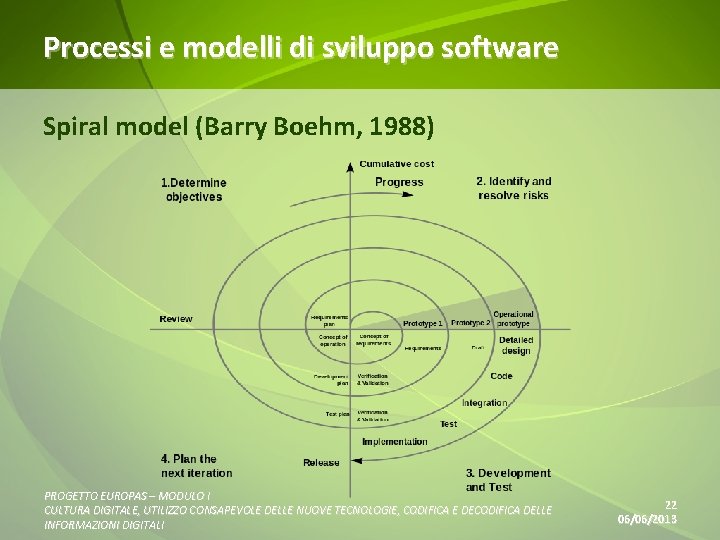 Processi e modelli di sviluppo software Spiral model (Barry Boehm, 1988) PROGETTO EUROPAS –