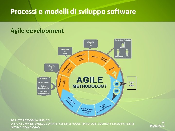 Processi e modelli di sviluppo software Agile development PROGETTO EUROPAS – MODULO I CULTURA