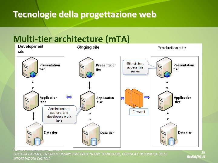 Tecnologie della progettazione web Multi-tier architecture (m. TA) PROGETTO EUROPAS – MODULO I CULTURA