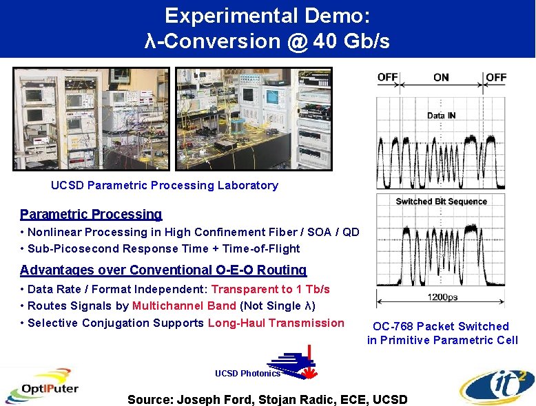 Experimental Demo: λ-Conversion @ 40 Gb/s UCSD Parametric Processing Laboratory Parametric Processing • Nonlinear