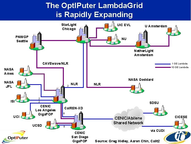 The Opt. IPuter Lambda. Grid is Rapidly Expanding Star. Light Chicago UIC EVL PNWGP