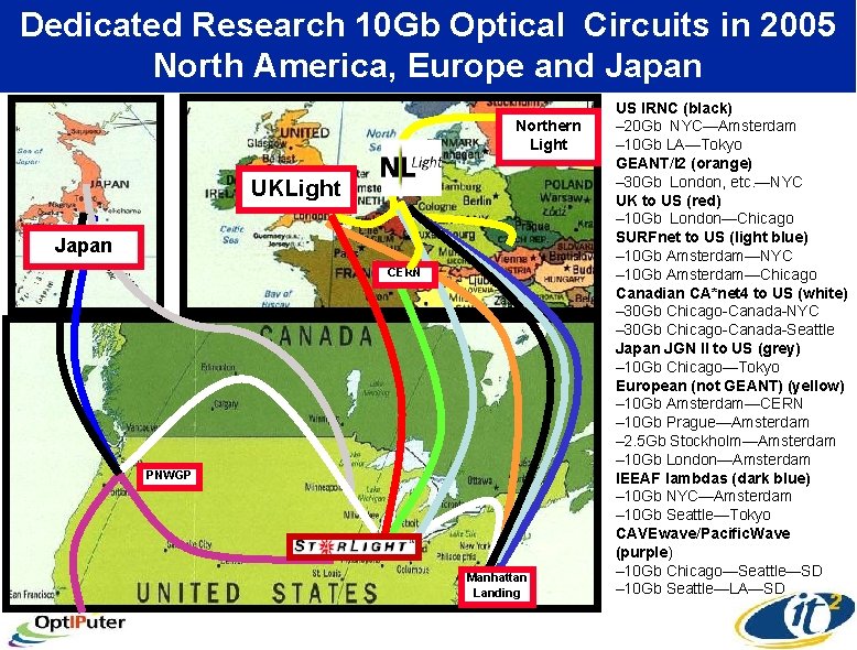 Dedicated Research 10 Gb Optical Circuits in 2005 North America, Europe and Japan Northern