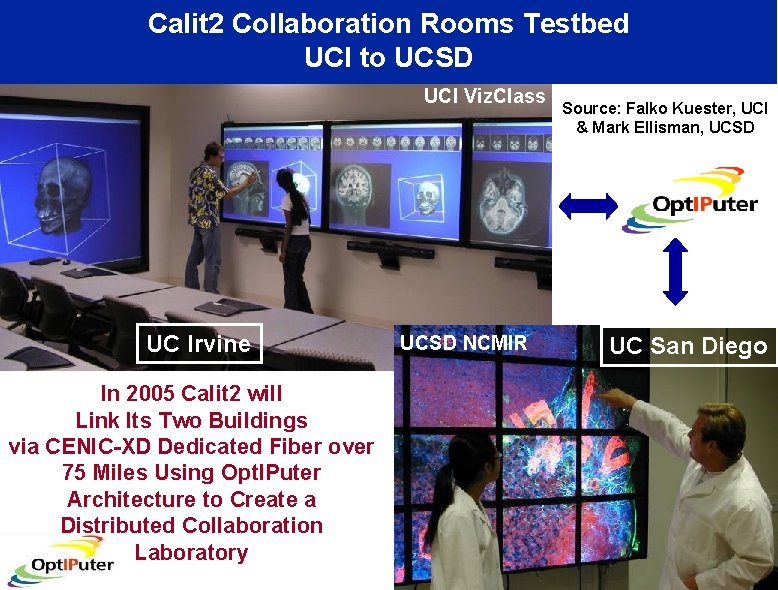 Calit 2 Collaboration Rooms Testbed UCI to UCSD UCI Viz. Class UC Irvine In