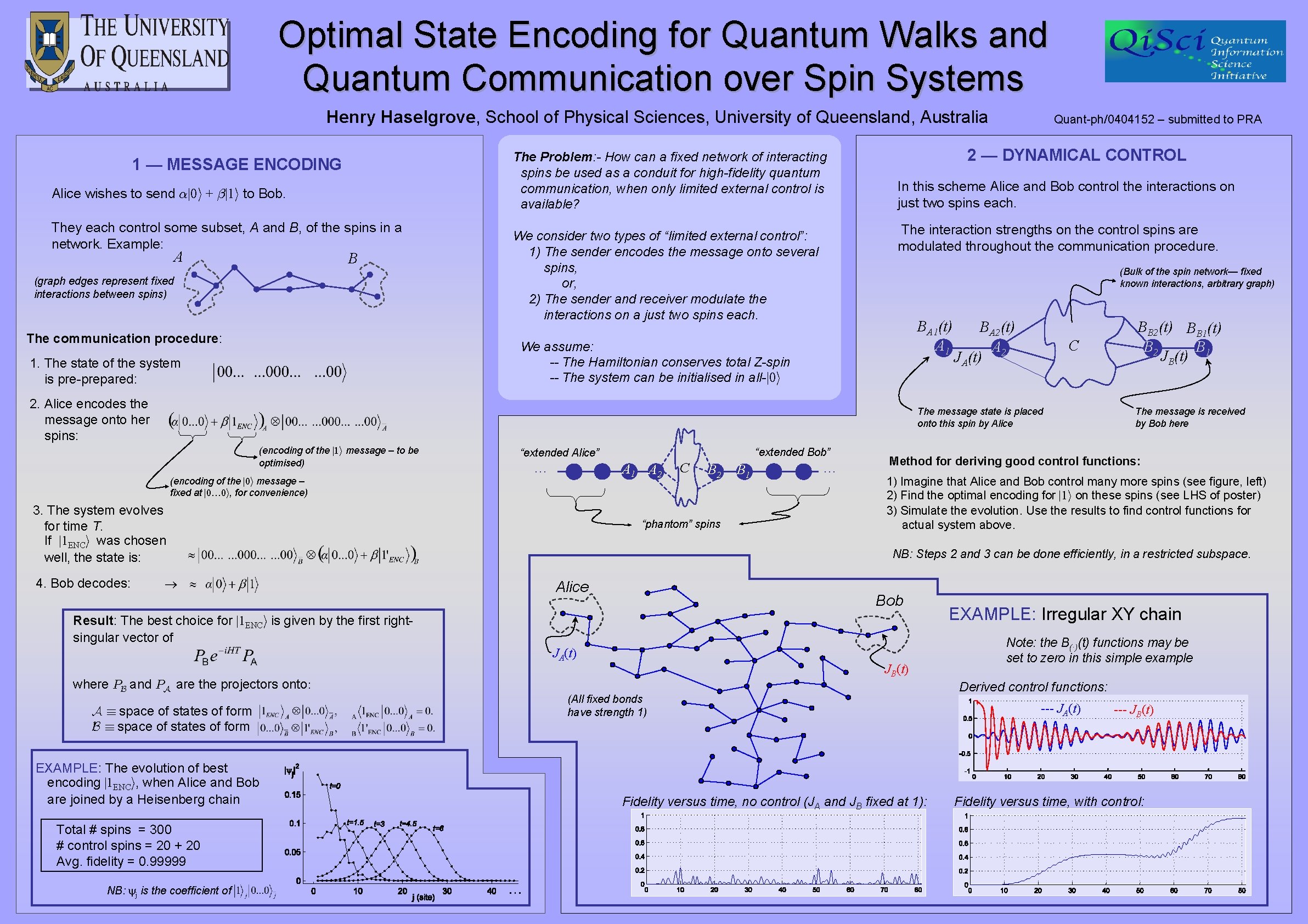 Optimal State Encoding for Quantum Walks and Quantum Communication over Spin Systems Henry Haselgrove,