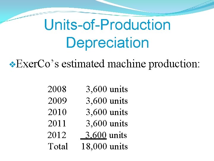 Units-of-Production Depreciation v. Exer. Co’s estimated machine production: 2008 2009 2010 2011 2012 Total