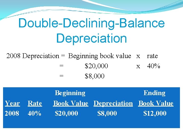 Double-Declining-Balance Depreciation 2008 Depreciation = Beginning book value x rate = $20, 000 x