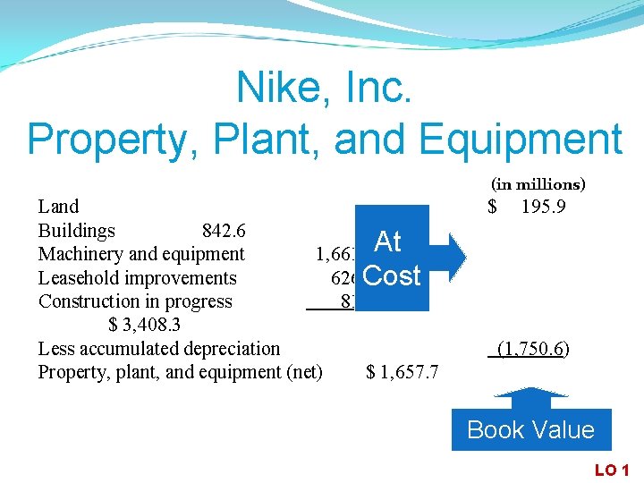 Nike, Inc. Property, Plant, and Equipment (in millions) Land Buildings 842. 6 Machinery and