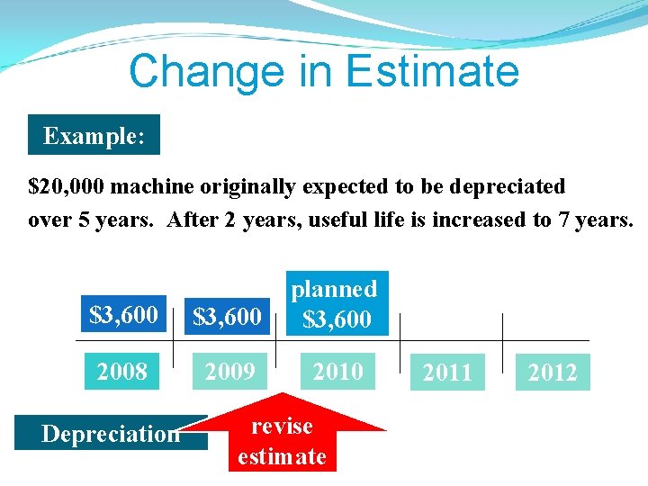 Change in Estimate Example: $20, 000 machine originally expected to be depreciated over 5