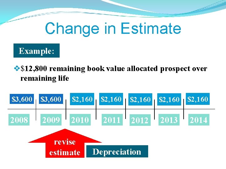 Change in Estimate Example: v$12, 800 remaining book value allocated prospect over remaining life