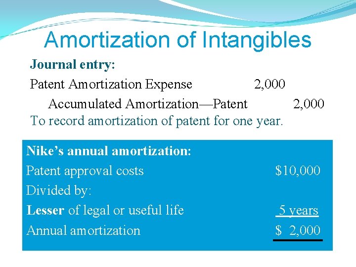 Amortization of Intangibles Journal entry: Patent Amortization Expense 2, 000 Accumulated Amortization—Patent 2, 000