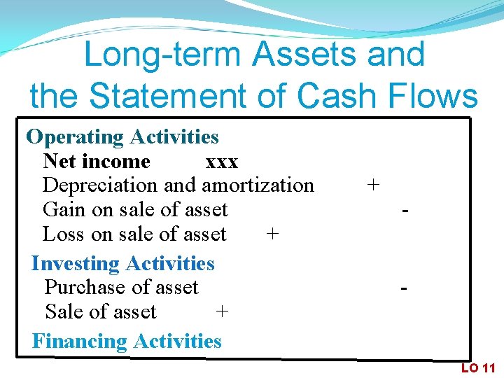 Long-term Assets and the Statement of Cash Flows Operating Activities Net income xxx Depreciation