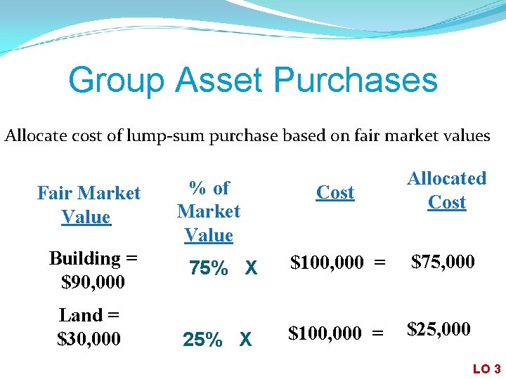 Group Asset Purchases Allocate cost of lump-sum purchase based on fair market values Fair