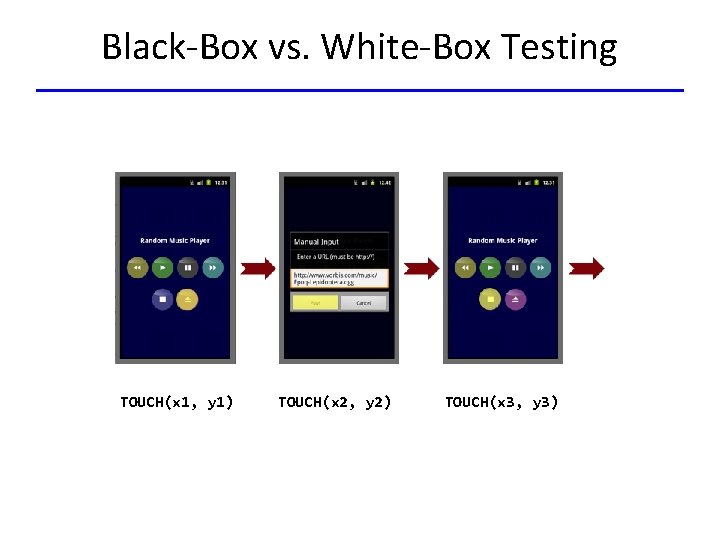 Black-Box vs. White-Box Testing TOUCH(x 1, y 1) TOUCH(x 2, y 2) TOUCH(x 3,