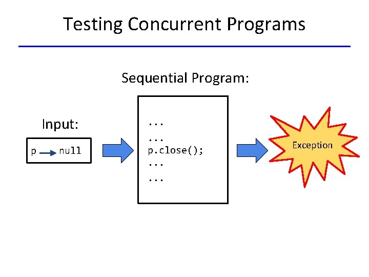 Testing Concurrent Programs Sequential Program: Input: p null . . . p. close(); .
