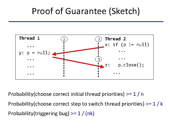 Proof of Guarantee (Sketch) Thread 1 2 3 . . . y: p =