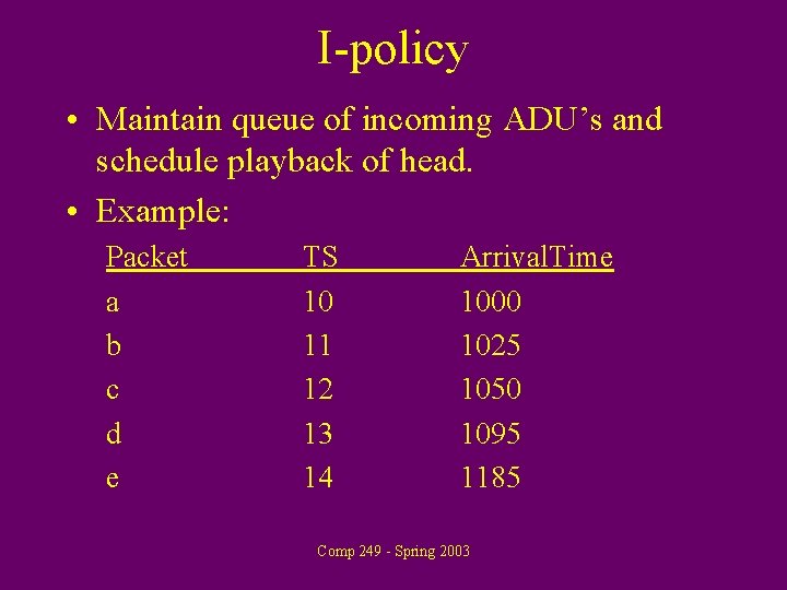 I-policy • Maintain queue of incoming ADU’s and schedule playback of head. • Example: