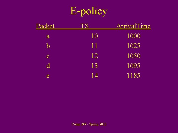 E-policy Packet a b c d e TS 10 11 12 13 14 Comp