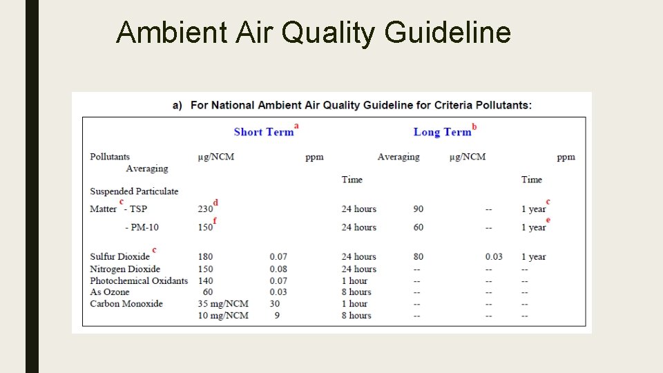 Ambient Air Quality Guideline 