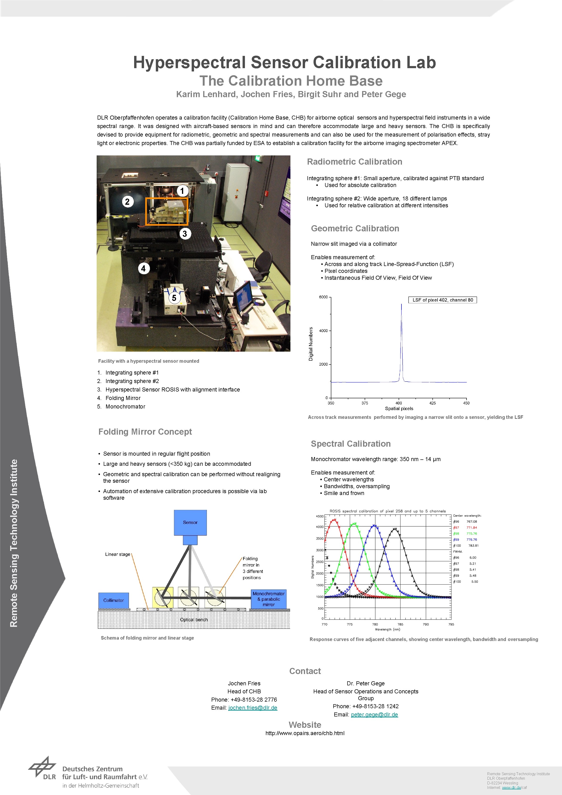 Hyperspectral Sensor Calibration Lab The Calibration Home Base Karim Lenhard, Jochen Fries, Birgit Suhr