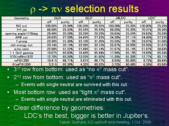 r -> pn selection results • 3 rd row from bottom: used as “no