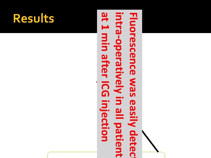 ICG Fluorescence was easily detect intra-operatively in all patients (microcirculation atin 1 the minstump)