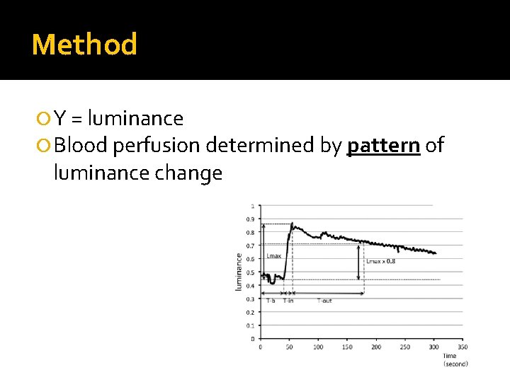 Method Y = luminance Blood perfusion determined by pattern of luminance change 