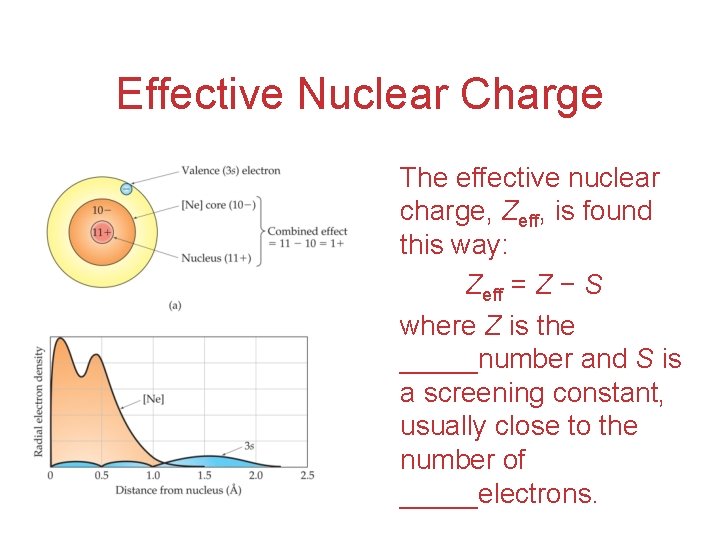 Chapter 5 Periodic Properties of the Elements Development