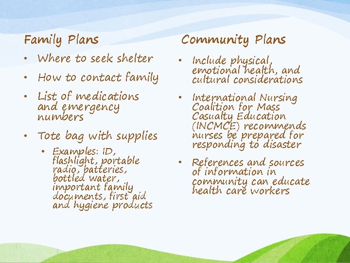 Family Plans Community Plans • How to contact family • Include physical, emotional health,