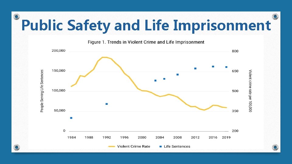 Public Safety and Life Imprisonment 